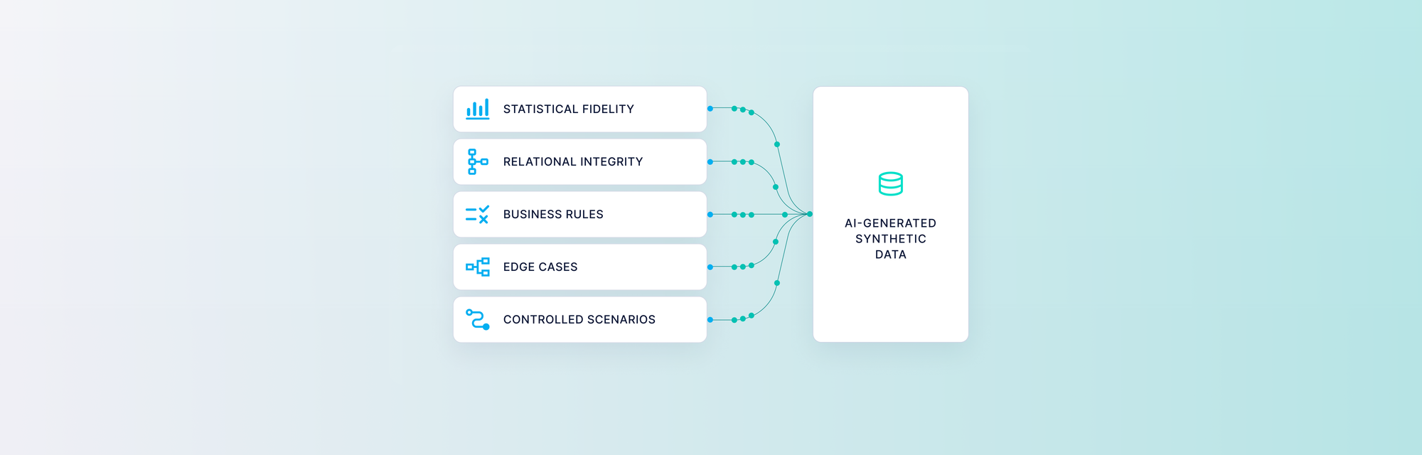 Critical capabilities for AI-generated synthetic test data